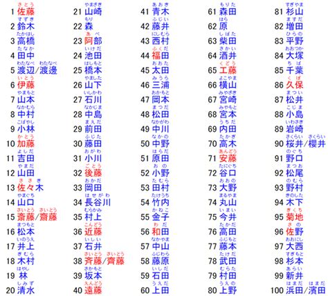 日文名字意思|查自己的日本名字 